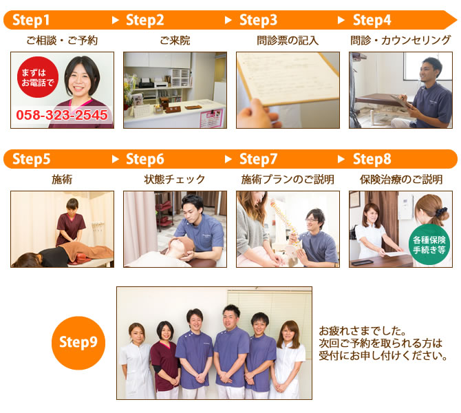 初めての方でも安心・施術の流れ/1.ご相談・ご予約/2.ご来院/3.問診票の記入/4.問診・カウンセリング/5.施術/6.状態チェック/7.施術プランのご説明/8.保険治療のご説明/9.お疲れ様でした。次回ご予約を取られる方は受付にお申し付けください。 初めての方でも安心・施術の流れ/1.ご相談・ご予約/2.ご来院/3.問診票の記入/4.問診・カウンセリング/5.施術/6.状態チェック/7.施術プランのご説明/8.保険治療のご説明/9.お疲れ様でした。次回ご予約を取られる方は受付にお申し付けください。