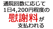 通院回数に応じて1日4,200円程度の慰謝料が支払われる 通院回数に応じて1日4,200円程度の慰謝料が支払われる
